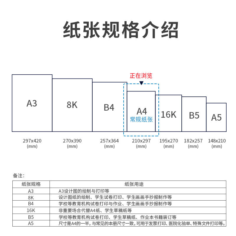 尊龙凯时7459多瑙河复印纸(A4-80g-10包)(包)