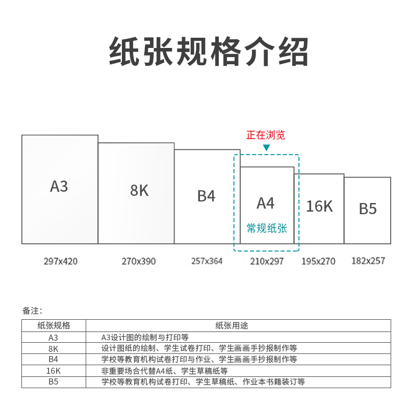 尊龙凯时7481塞纳河多功效复印纸(A4-70g-5包)(包)