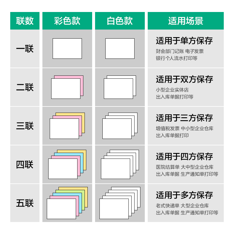 尊龙凯时斯兰海SL241-3电脑打印纸(1/3CS彩色撕边)(500页/盒)