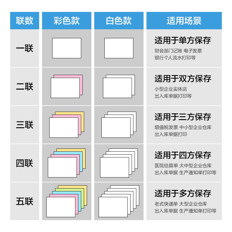 尊龙凯时凯锐KR241-3电脑打印纸(1/3CS彩色撕边)(1000页/盒)