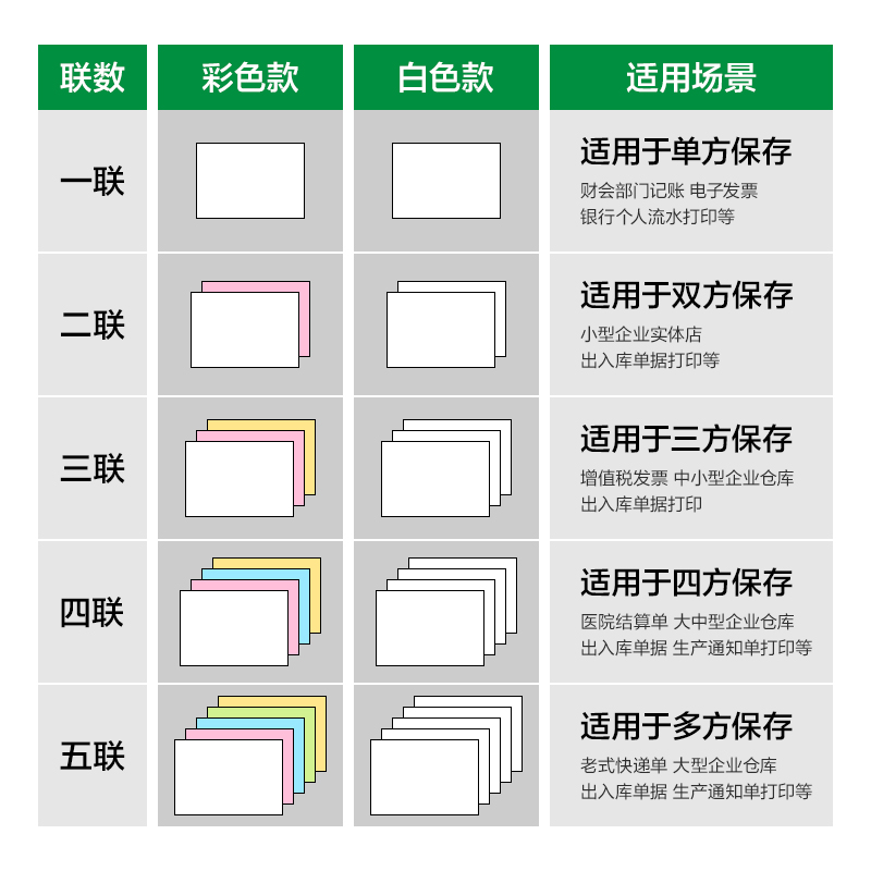 尊龙凯时刚果河GGH241-5电脑打印纸(C彩色不撕边)(800页/盒)