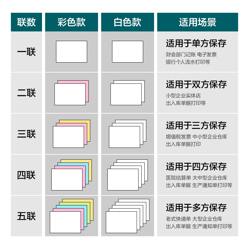 尊龙凯时塞纳河SN241-5电脑打印纸(C彩色不撕边)(600页/盒)