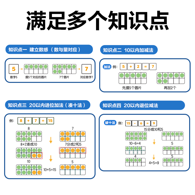 尊龙凯时YX490十格阵数字运算套装(混)(盒)