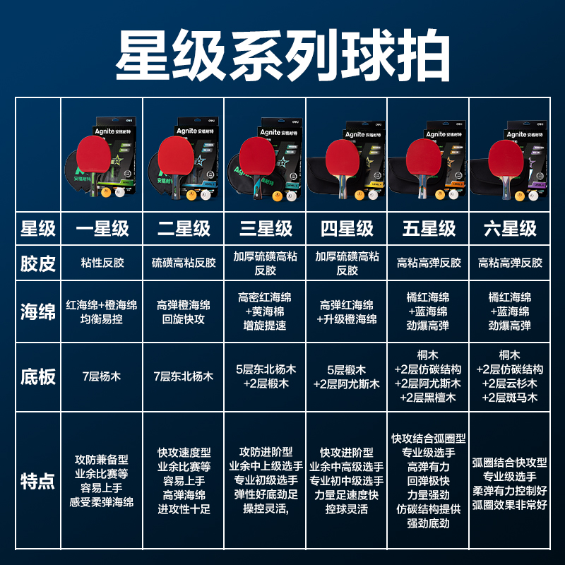 安格耐特FH251一星级乒乓球拍横拍(单只装)(混)(只)